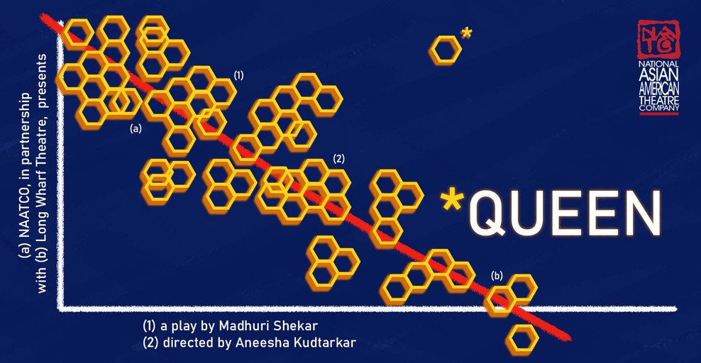 Logo for Queen. Yellow hexagons cascade in from the upper left hand corner to the lower right hand corner, forming a honecomb pattern. The background is dark blue. The honeycomb is plotted on a graph. On the vertical axis it says "NAATCO, in partnership with Long Wharf Theatre, presents." On the horizontal axis it says "a play by Mahduri Shekar, directed by Aneesha Kudtarkar." In the middle of the image on the far right it says QUEEN in all capital letters. The logo for NAATCO, which is red and white, is in the upper right corner. NAATCO stands for National Asian American Theatre Company.